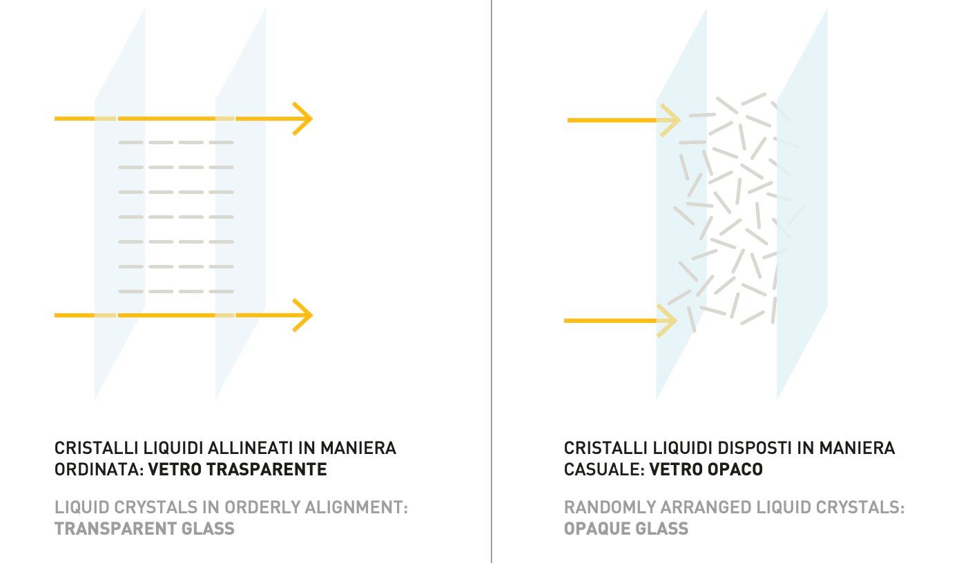 Технологическое стекло для конфиденциальности VITRIK Vitrik ® Privacy ARCH-00022617 - Вид №27