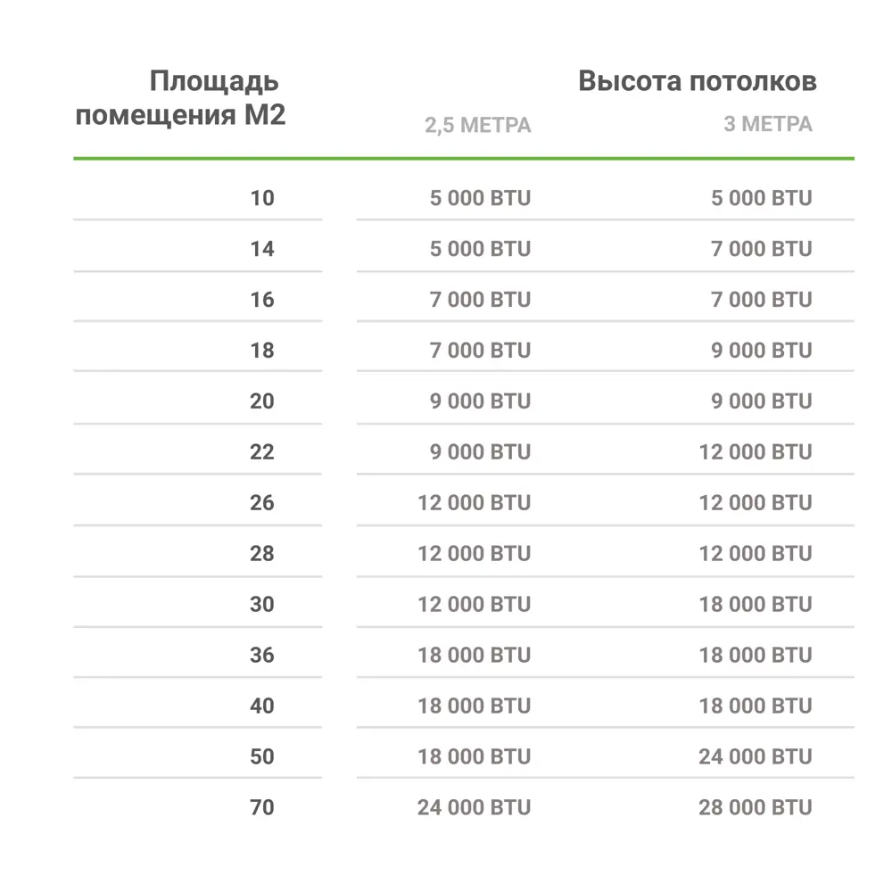 Сплит-система Equation 12K BTU, охлаждение/обогрев 82046962 STLM-2126527  - Вид №9