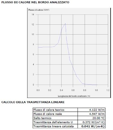 ATH ITALIA software Расчет коэффициента теплопередачи линейных тепловых мостов Cypetherm sun-id-1431318 - Вид №2