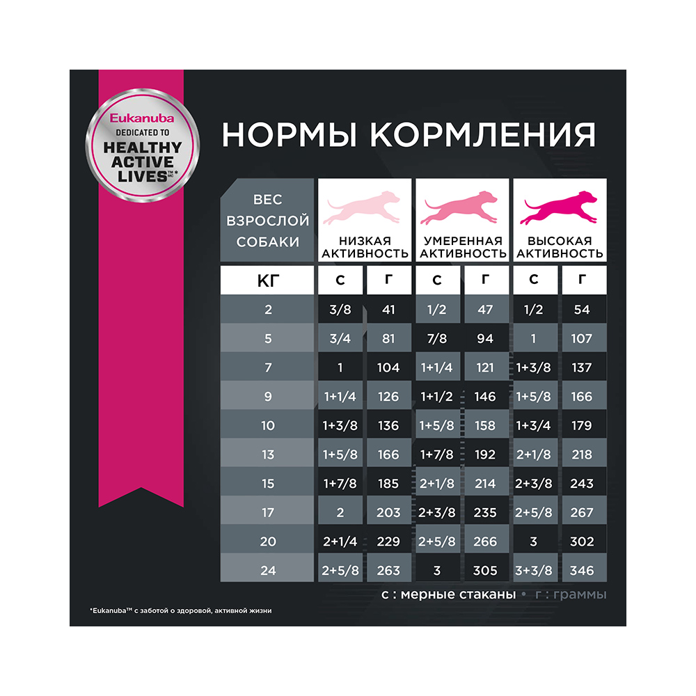 ПР0055338 Корм для собак ягненок, рис сух. 2,5кг Eukanuba  - Вид №1