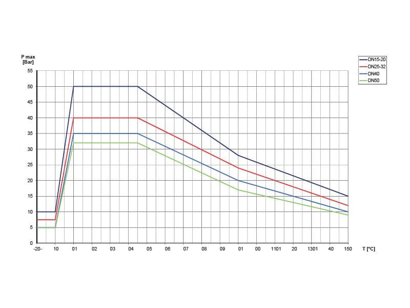 Клапан "Top Entry" с соединением зонда с резьбой F / F для систем учета TECO T4J ARCH-00150130 - Вид №4