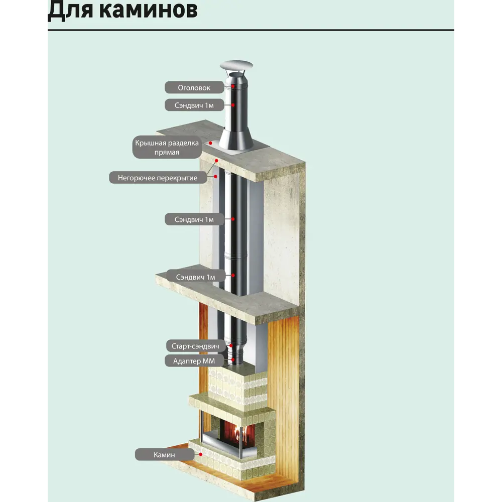 Стеновой хомут Металлик и Ко 430/1 мм D210 мм 83398098 STLM-2204535  - Вид №7