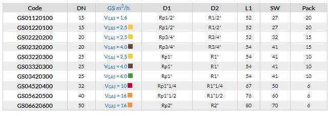 TECO Фитинг с внутренней / наружной резьбой Gst® sun-id-1429000 - Вид №2