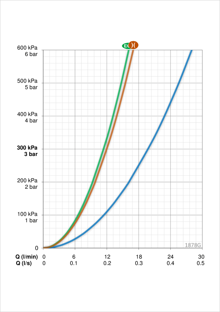 Oras 1878G Смеситель для ванны и душа с комплектом 1878G Vega Хром  - Вид №3