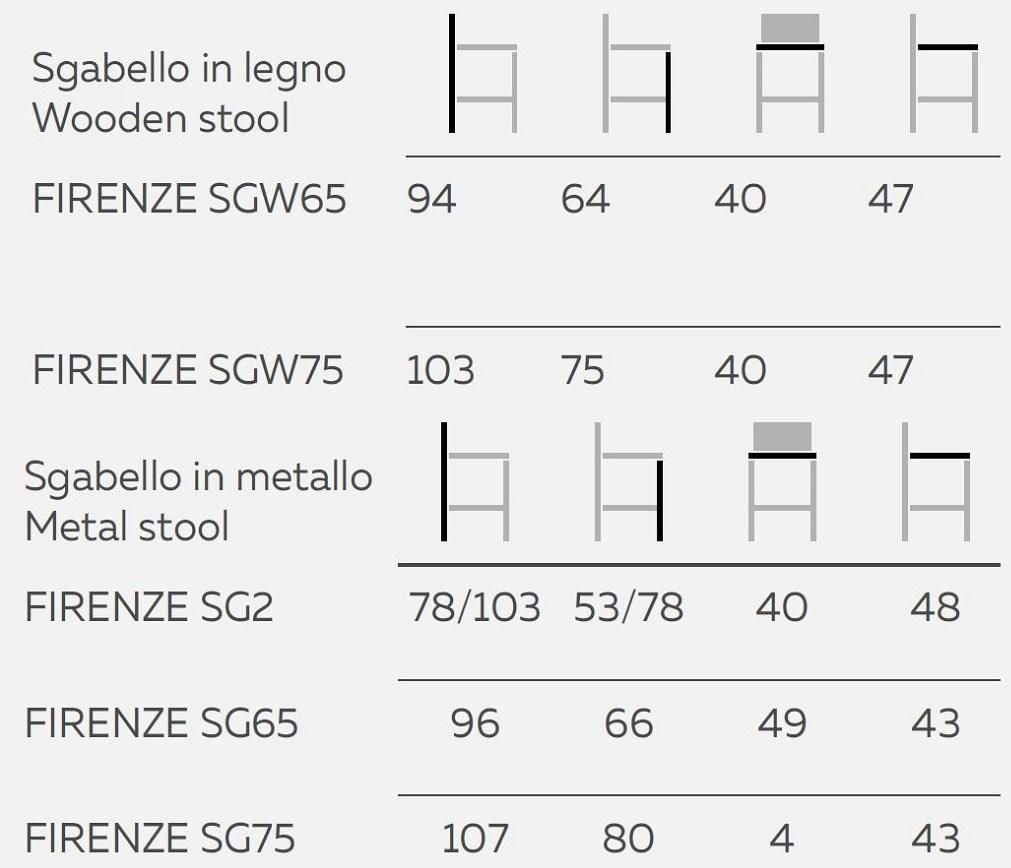 Natisa Мягкий табурет с регулируемой высотой Firenze sun-id-1405923 - Вид №3