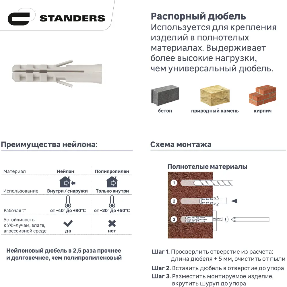 Дюбель нейлоновый STANDERS PND 6×30 мм с шурупами для прочного монтажа 83387763 STLM-1003969 - Вид №1