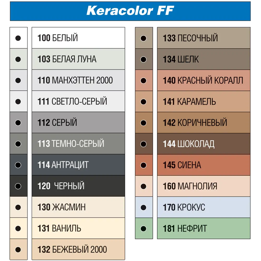 Затирка цементная MAPEI Keracolor FF Бежевый для плитки и мозаики 81981438 STLM-0016528 - Вид №4