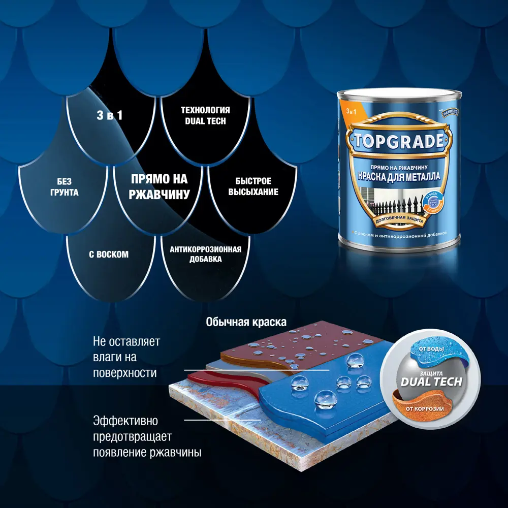 Грунт-эмаль по металлу 3 в 1 Topgrade гладкая цвет графитовый 5 л STLM-2009835 - Вид №5