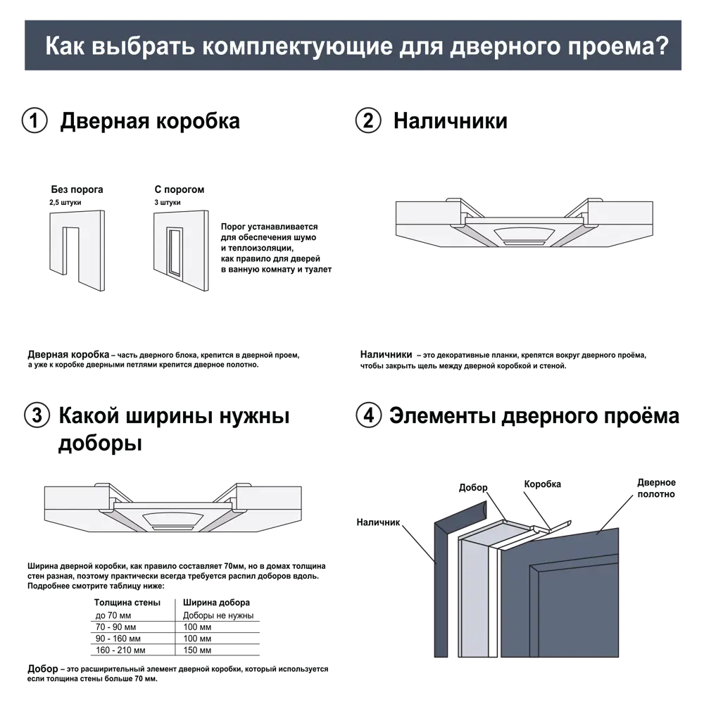 Дверь межкомнатная глухая Асти_В 60x200 см Hardflex цвет белый жемчуг с замком и петлями 89412586 STLM-2132597 МАРИО РИОЛИ  - Вид №5