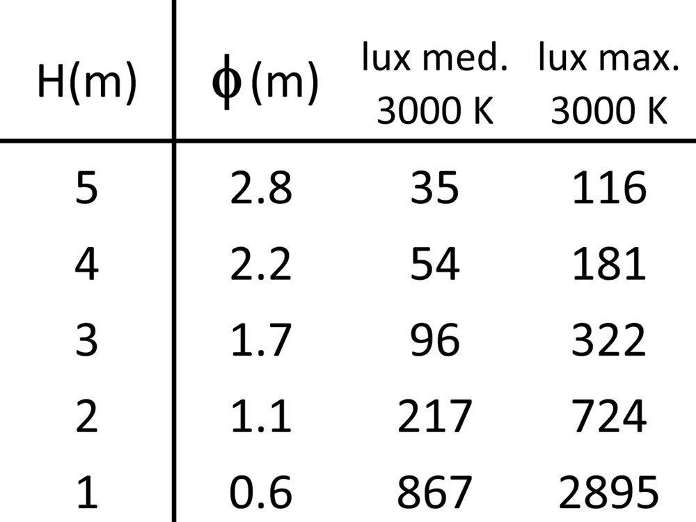 Comfort Evo Adjustable RD Trimless Ghidini Comfort Evo RD .01 Белый (Матовый)  - Вид №4