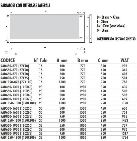 Termo Design Радиатор с полотенцесушителем Scaldasalviette sun-id-1364631 - Вид №1