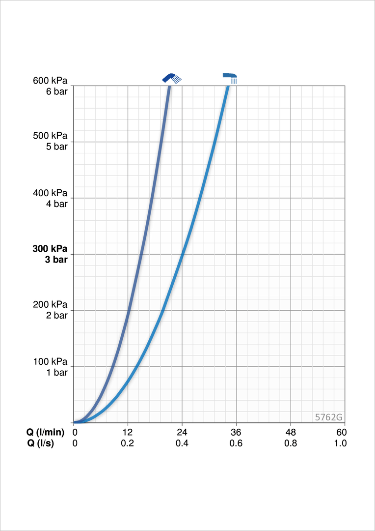 Oras 5762G Смеситель для душа и излив 5762G Care Хром  - Вид №3