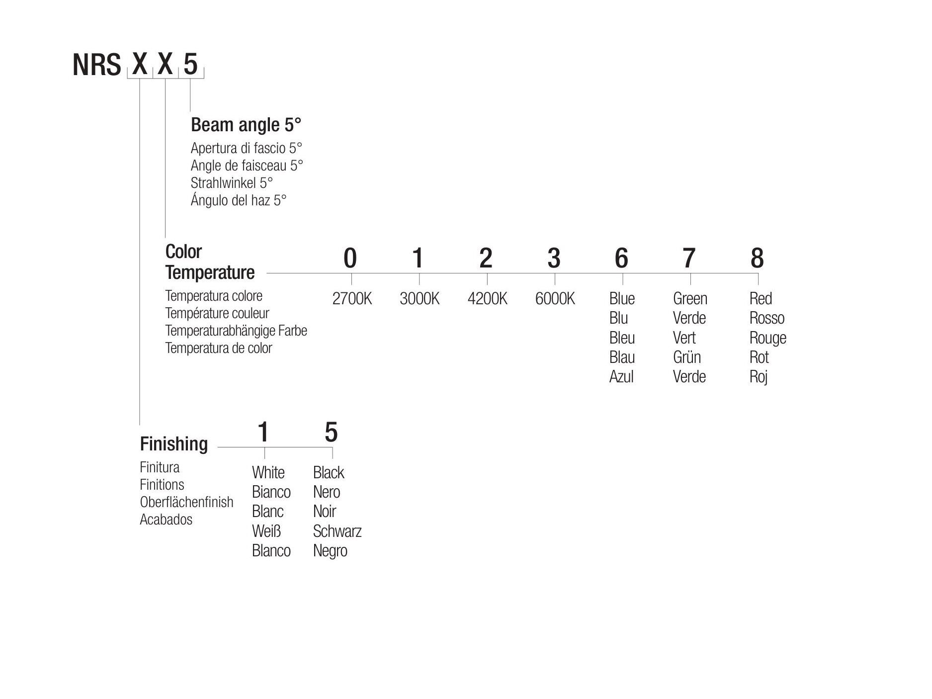 Светодиодный потолочный светильник Flexalighting NONE R2 ARCH-00009028 - Вид №3