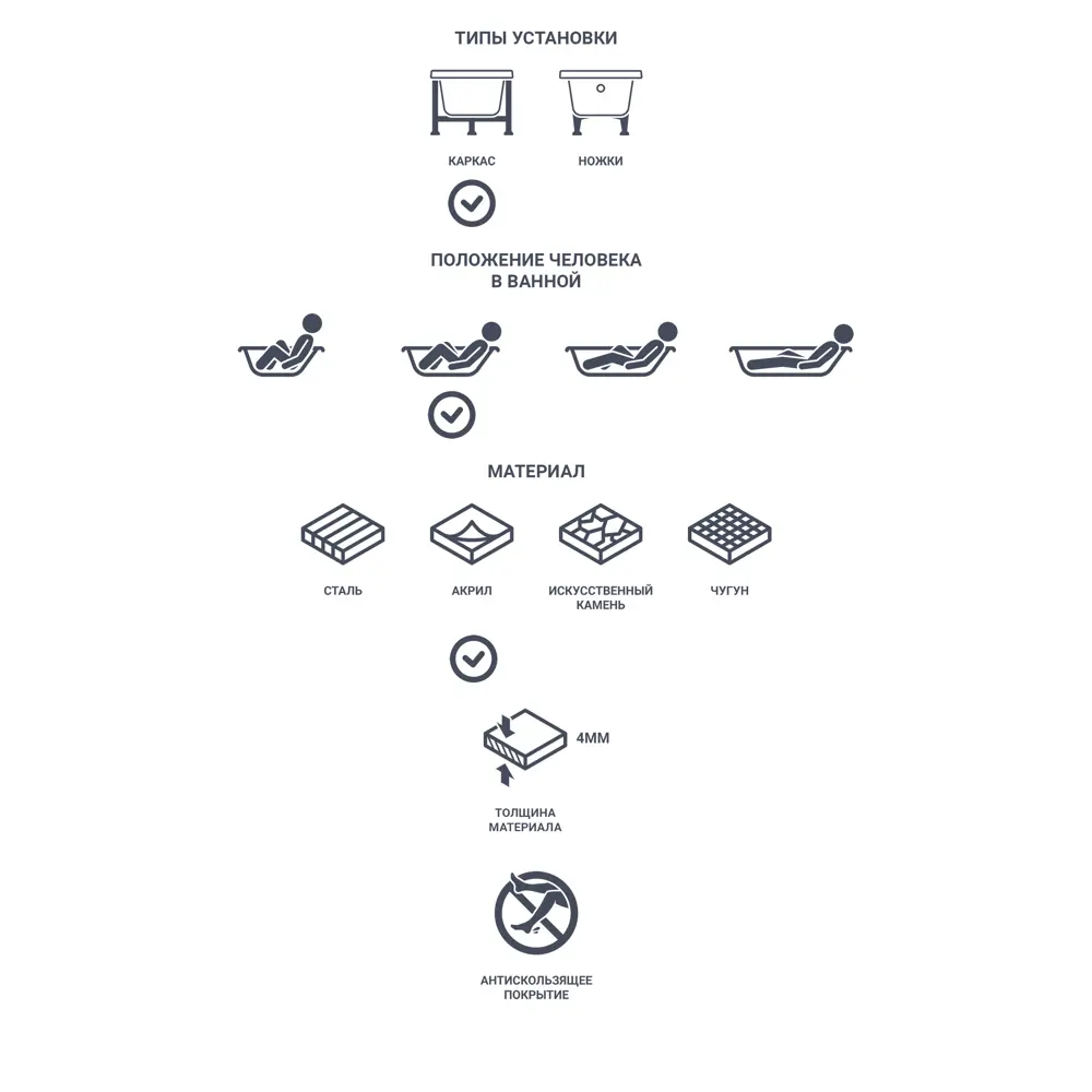Акриловая ванна Sensea Дадо для компактных пространств 81931495 STLM-0998086 - Вид №2