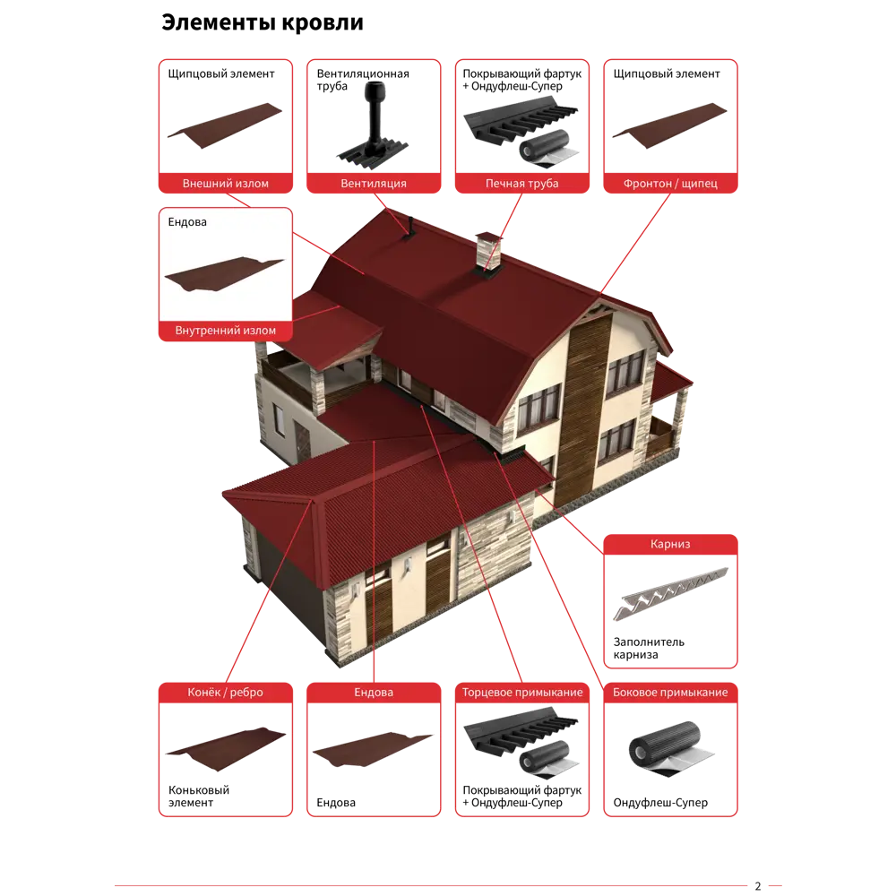 Щипец Ондулин DIY зеленый 81950539 STLM-2100977 ONDULINE  - Вид №3