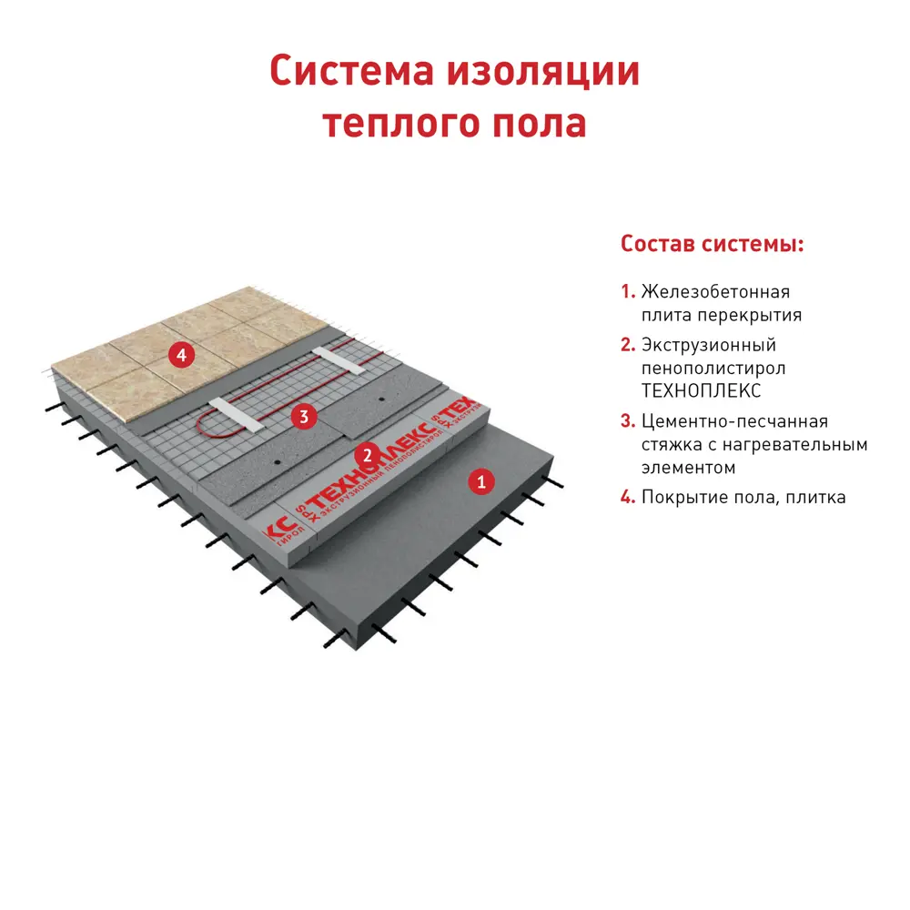 Экструдированный пенополистирол XPS 100 мм Техноплекс ТВ 580x1180 мм 0.68 м² ТЕХНОНИКОЛЬ STLM-2142869 - Вид №2