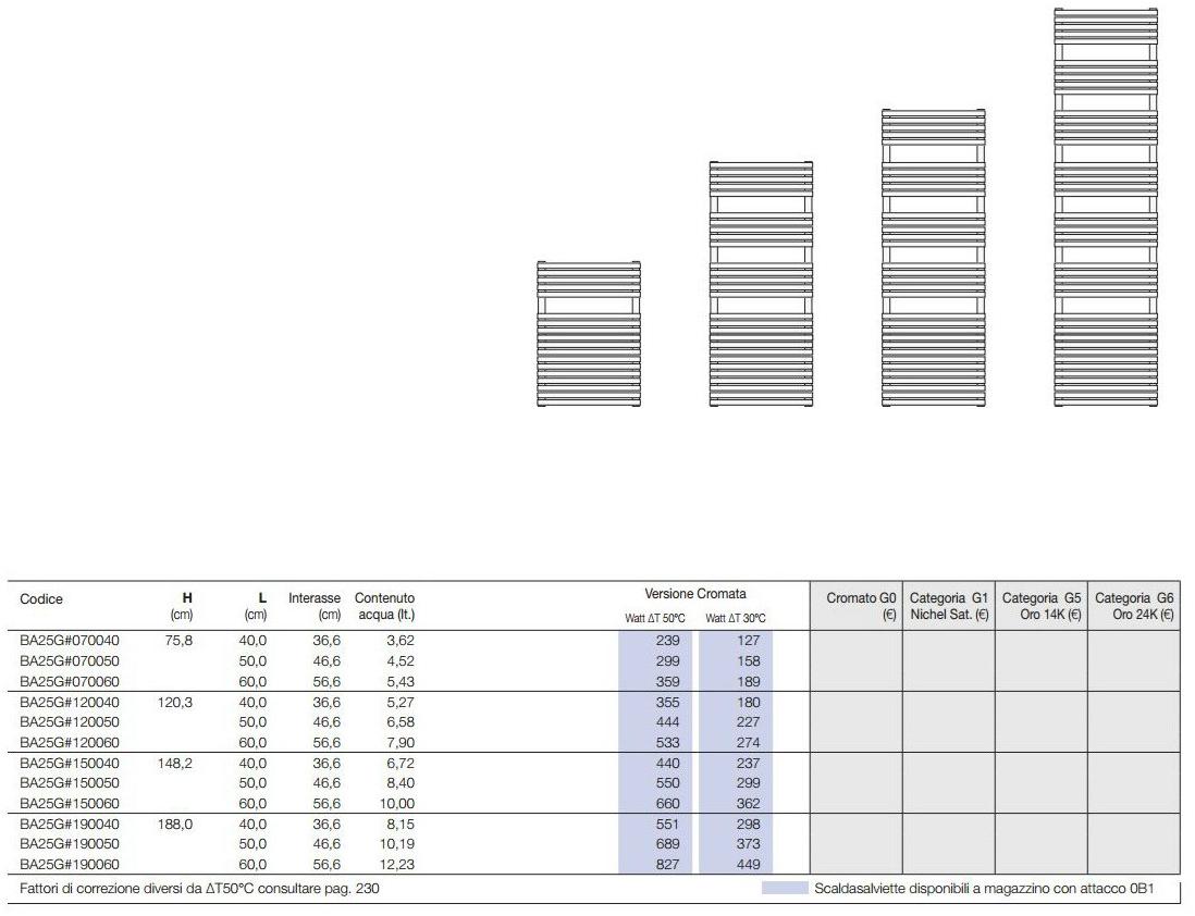 Tubes Radiatori Вертикальный полотенцесушитель Basics Ba25g - Вид №2