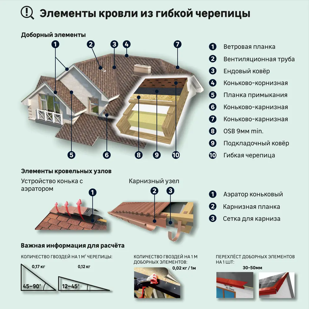 Гибкая черепица Технониколь Roofmast Соната коричневый 3 м² 82639564 STLM-2181372 - Вид №4
