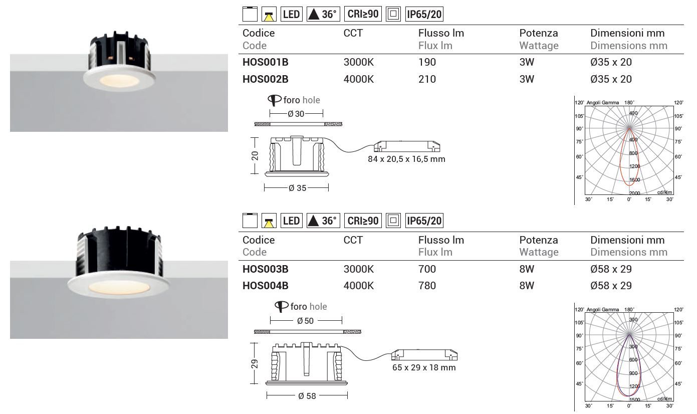 Заливка формы алюминия Сид Downlight Rossini Illuminazione HOST ARCH-00145612 - Вид №2