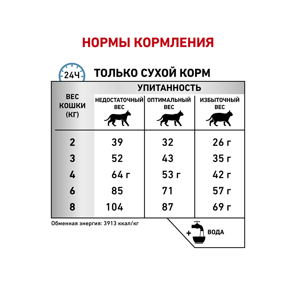 ПР0042543 Корм для кошек Anallergenic при пищевой аллергии сух. 2кг ROYAL CANIN  - Вид №6
