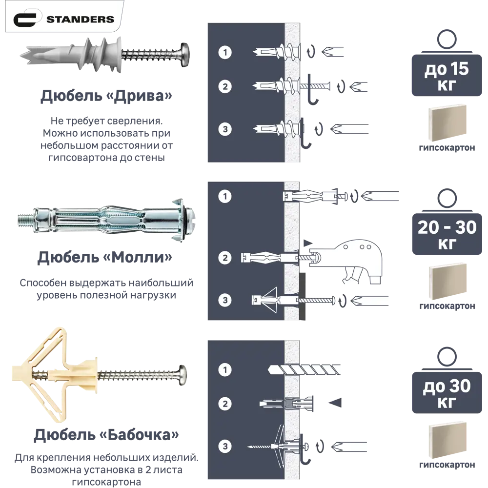 Дюбель STANDERS для газобетона PBT 14×70 мм с резьбой, 4 шт 84011064 STLM-0046142 - Вид №1