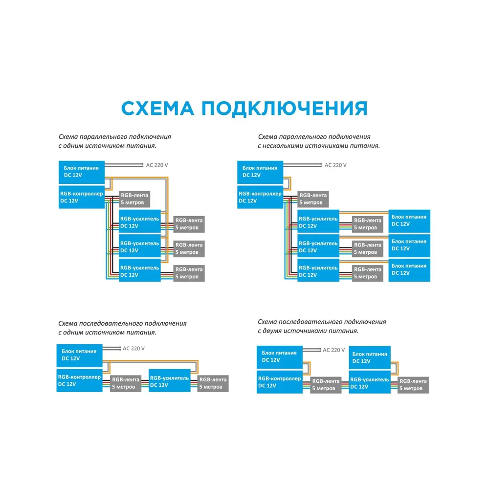 APEYRON Усилитель RGB для светодиодных лент - расширение подсветки до 20 метров 13576682 STLM-0003440 - Вид №6