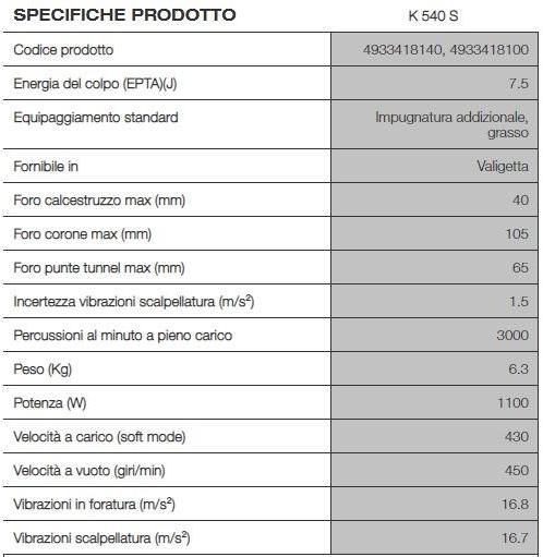 MILWAUKEE Демо-перфоратор молоток sun-id-1441259 - Вид №1