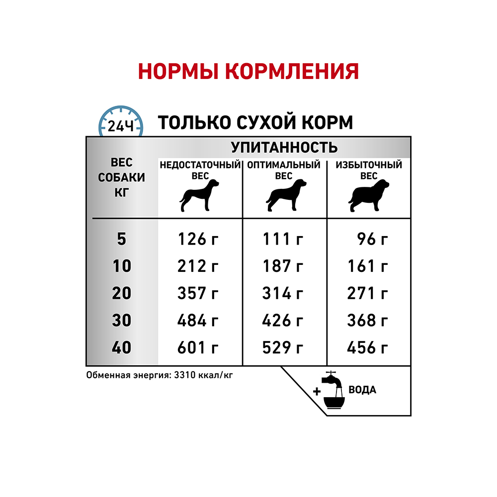 Т0023209 Корм для собак Vet Diet Sensitivity Control SC21 при пищ.аллергии, непереносим, птица сух. 1,5кг ROYAL CANIN  - Вид №5