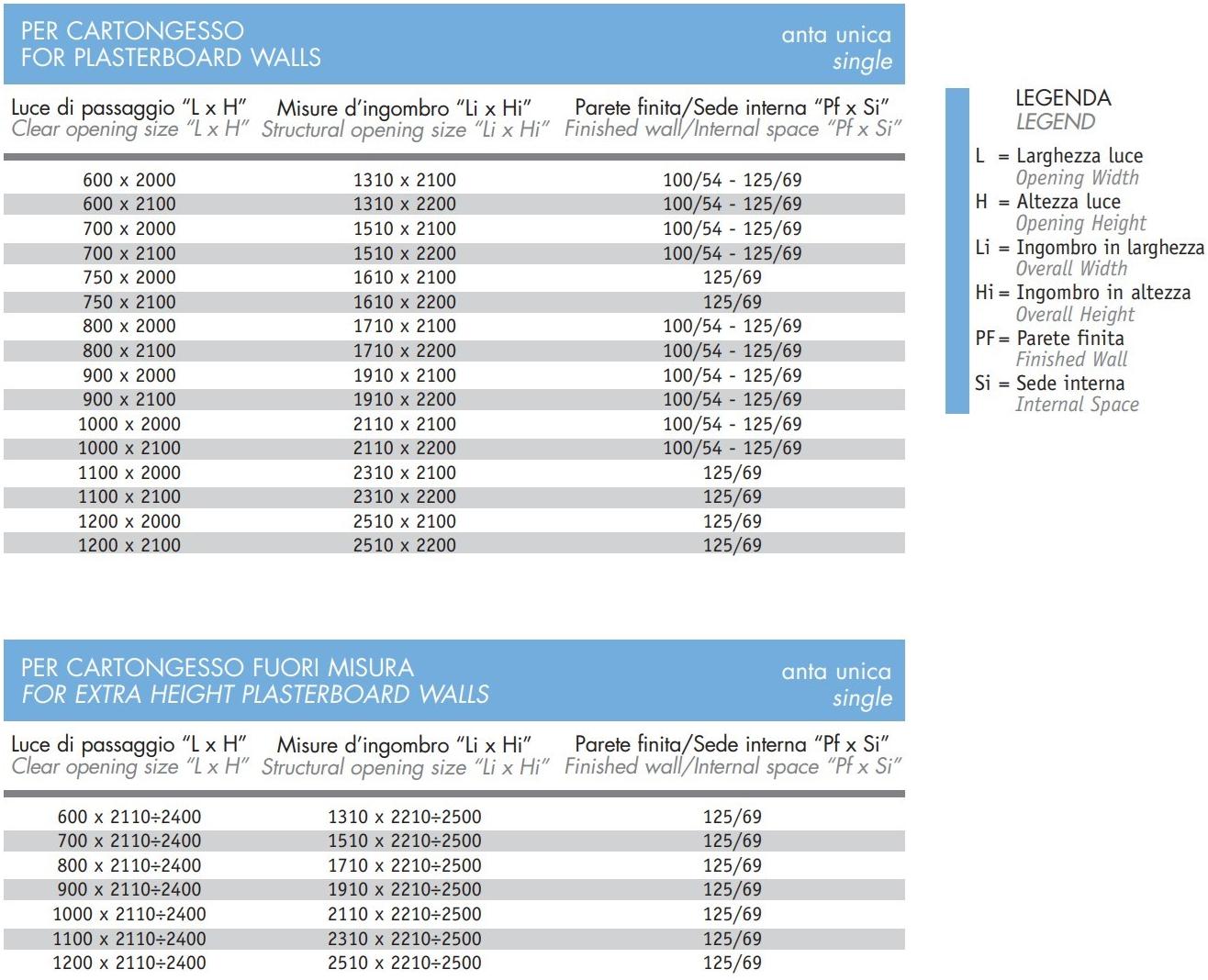Scrigno Рама стойки для одинарной раздвижной двери Scrigno gold sun-id-1462112 - Вид №7