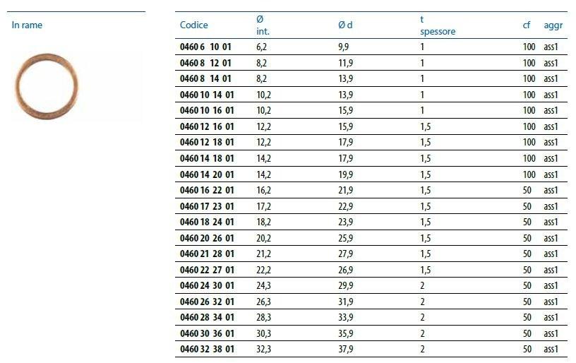 Unifix SWG Уплотнительное кольцо Dadi e rondelle sun-id-1499926 - Вид №2
