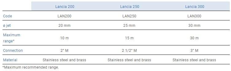 Классическая насадка для фонтанов Classic Santreyd sun-id-1406250 - Вид №2