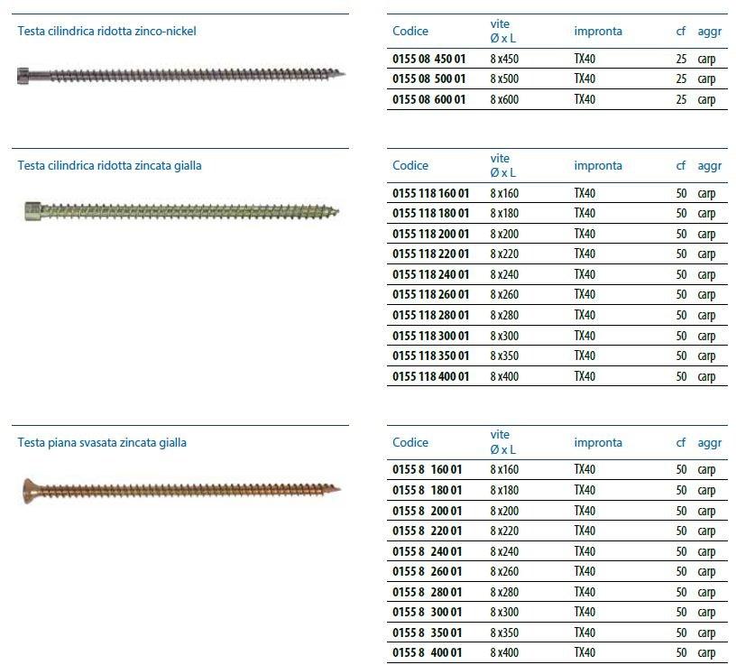 Unifix SWG Саморез из углеродистой стали для соединения деревянных балок Viti strutturali sun-id-1450573 - Вид №2