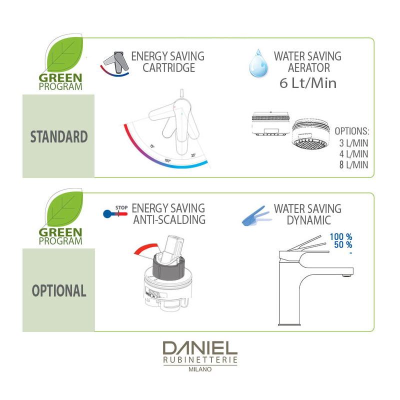 SRE604ALT6 Смеситель для биде DANIEL RUBINETTERIE Smart GREEN - Вид №2