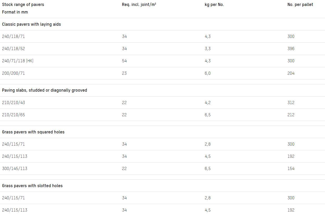 Открытый кирпичный пол GIMA STOCK RANGE OF PAVERS ARCH-00065022 - Вид №8