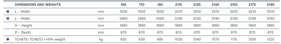 Моноблочные тепловые насосы Rhoss EasyFLOW ECO HT EasyFLOW ECOA1 HT ARCH-00141093 - Вид №2