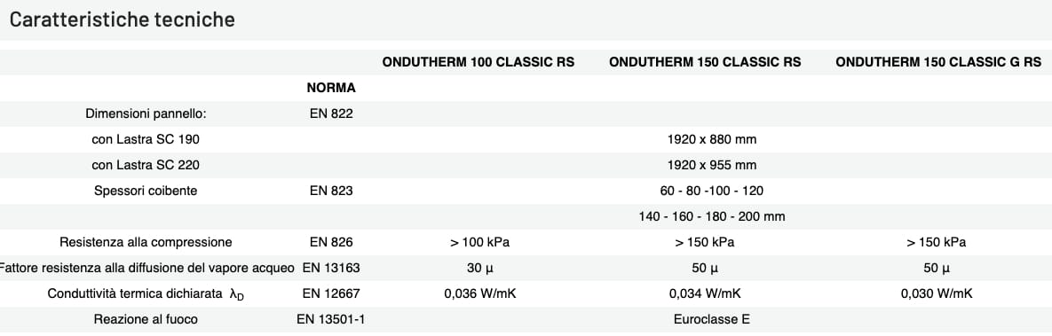 Вентилируемая и гидроизоляционная изолированная кровельная система ONDULINE ITALIA ARCH-00110016 - Вид №6