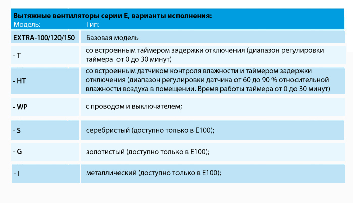 Накладной вентилятор Europlast Т100WP- с проводом и выключателем, белый 8658 - Вид №2