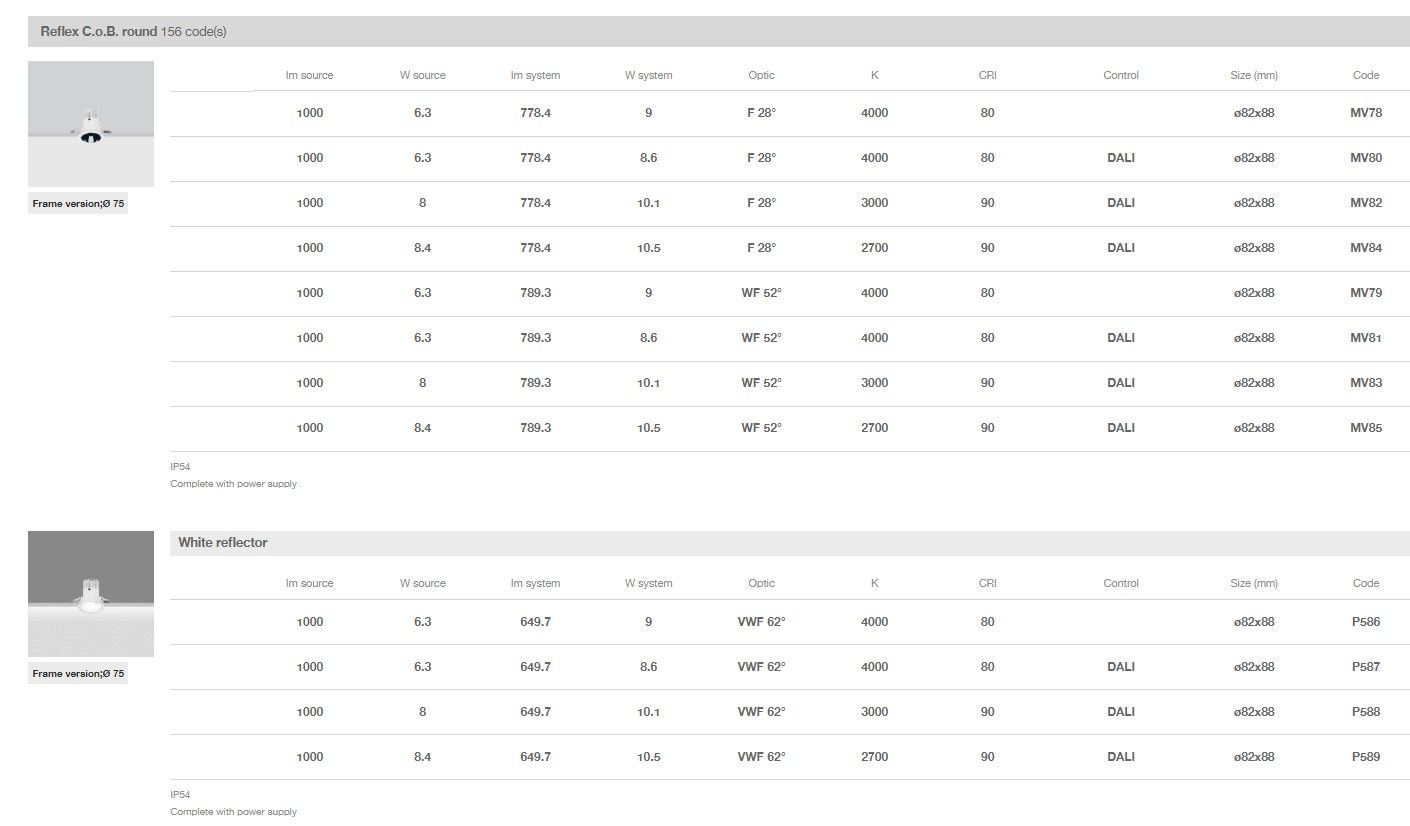 Круглый утопленный светильник для столешниц iGuzzini Reflex C. o. B ARCH-00089560 - Вид №9