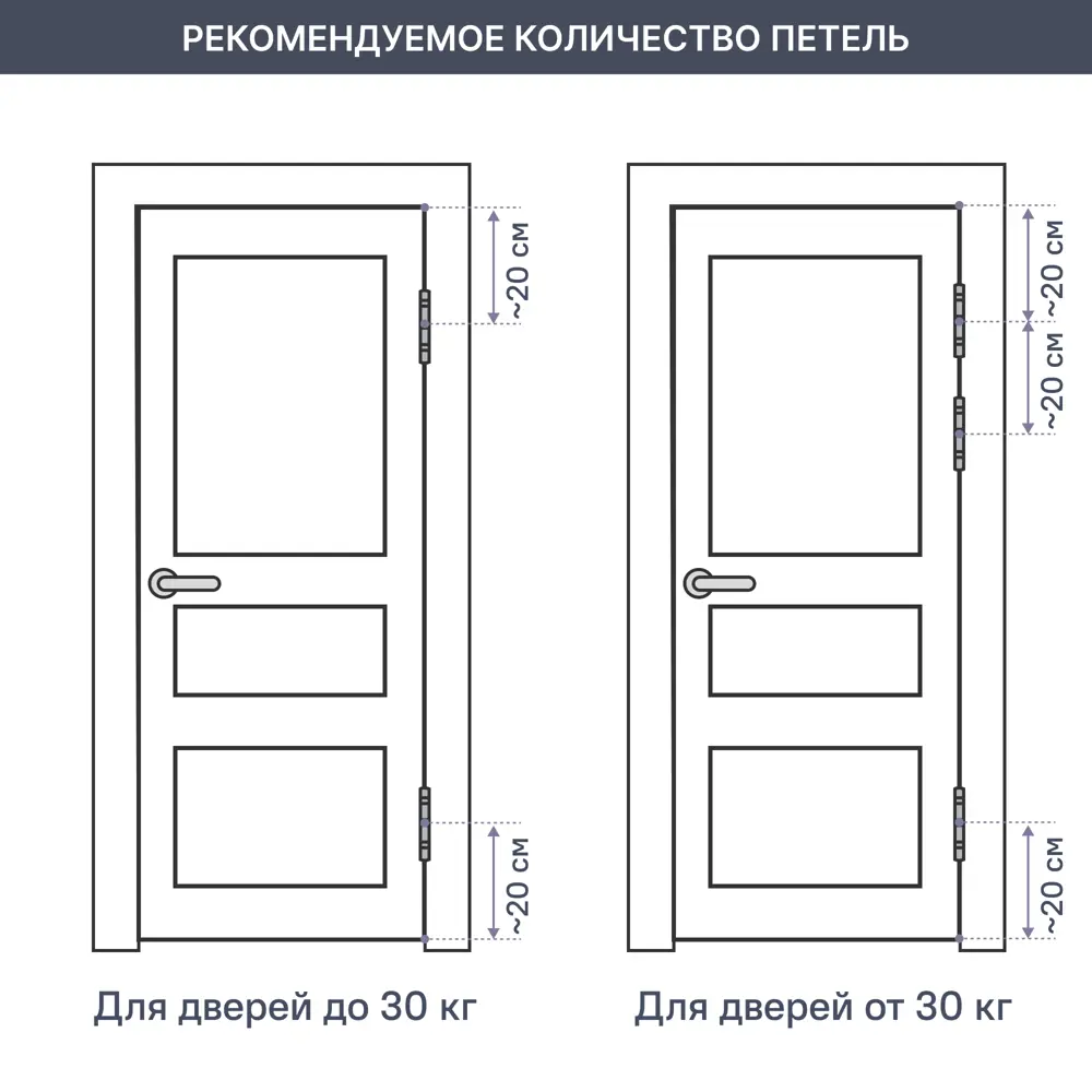 Дверь межкомнатная глухая Loft 90x200 см шпон цвет дуб рустик с замком и петлями 82246658 STLM-2054829 МАРИО РИОЛИ  - Вид №6
