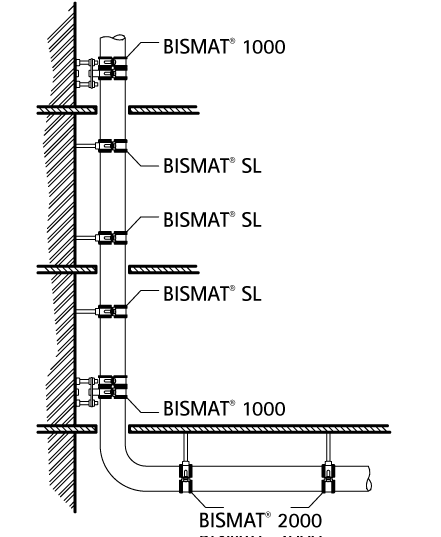 3363080 Крепление для труб  BISMAT® 1000 Опорное крепление для чугунных и пластиковых вертикальных труб WALRAVEN  - Вид №2