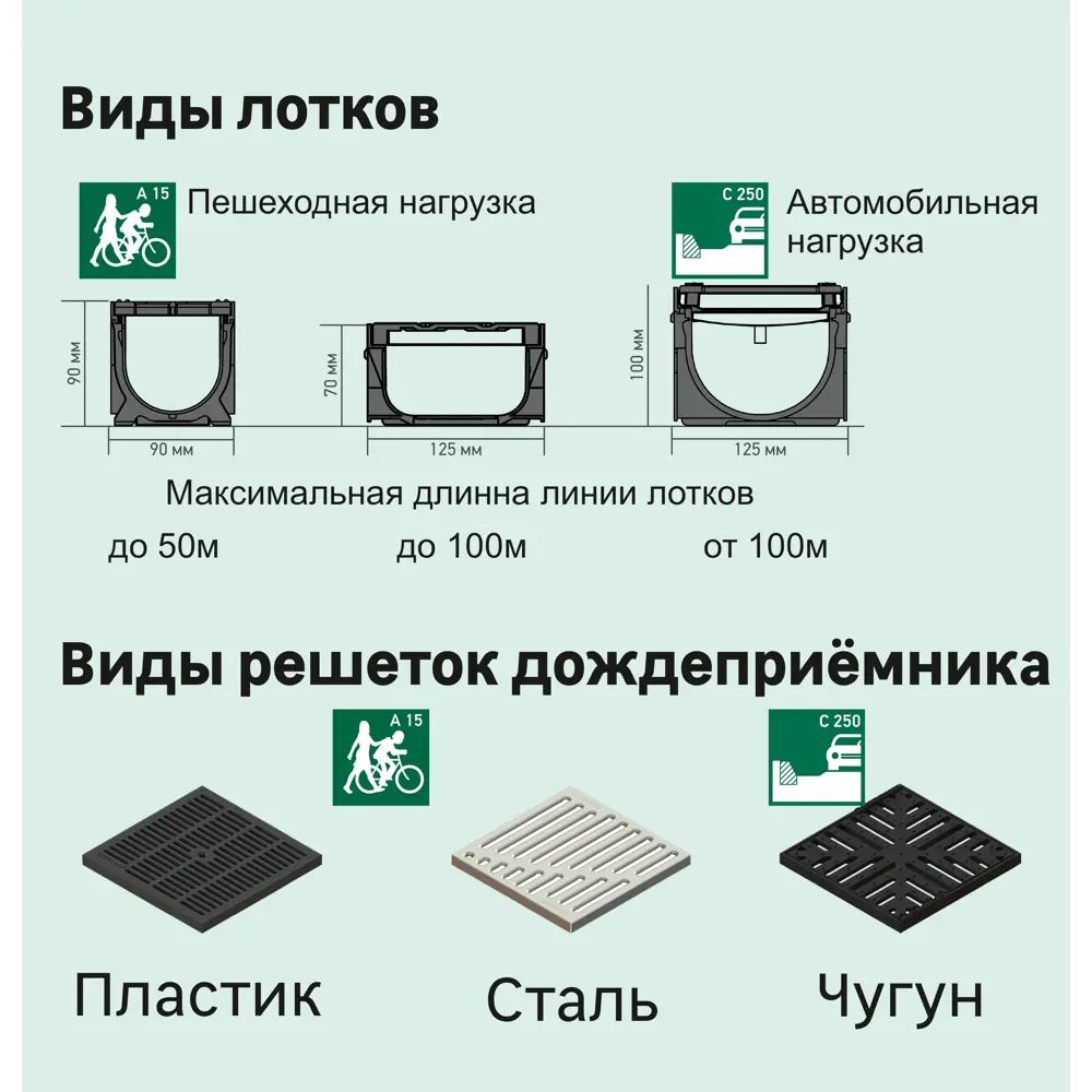 Решетка чугунная к дождеприемнику Standartpark Polymax Basic класса А15 84347399 STLM-2042839  - Вид №2