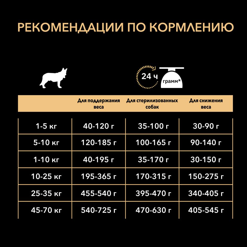 Т0054722 Корм для собак Контроль веса, курица сух. 14кг Pro Plan  - Вид №4