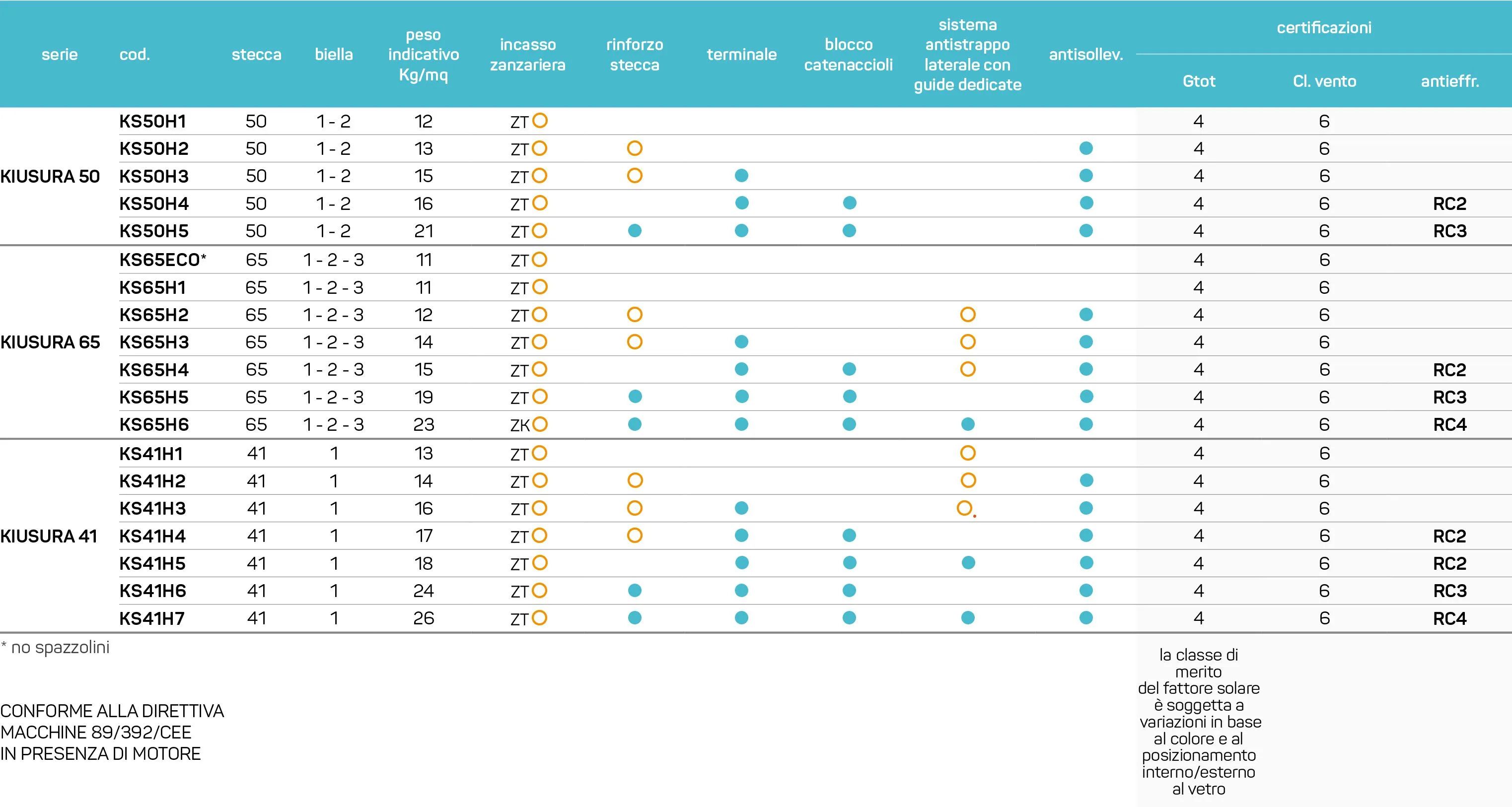 Экструдированный алюминиевый рольставни / жалюзи INCOVAR KIUSURA 65 ARCH-00051327 - Вид №3