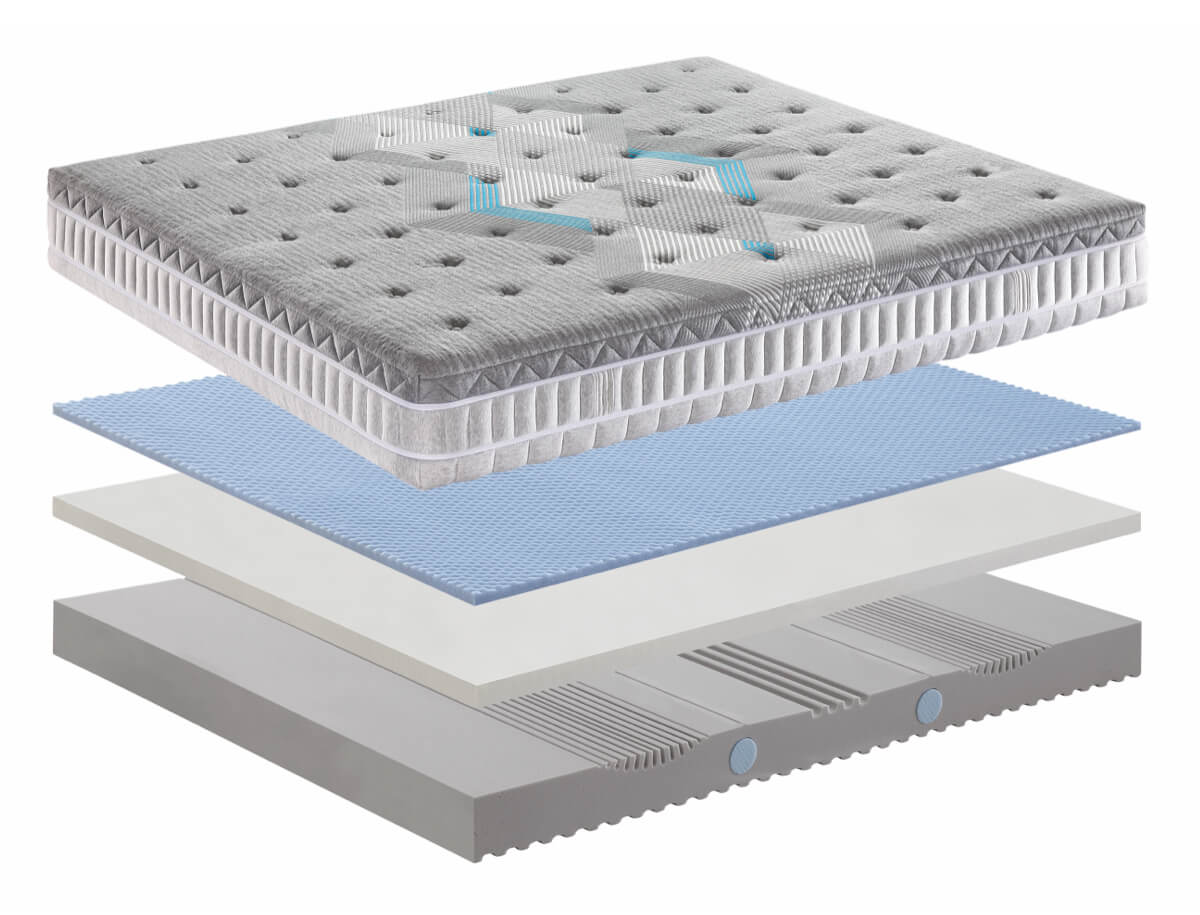 Гипоаллергенный и дышащий матрас из PhisioClima® Gel, Вязкоупругого Softouch и сои Manifattura Falomo GELODY ARCH-00027729 - Вид №2