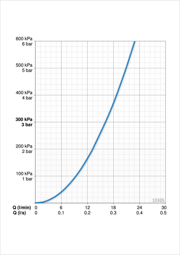 Oras 1030S Смеситель для кухни 1030S Safira Хром  - Вид №3