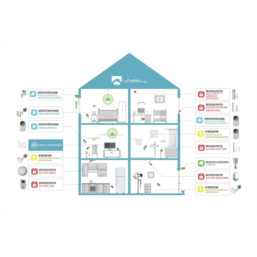 Датчик утечки газа Rubetek evo, 9 В, IP44 STLM-2013787 - Вид №2