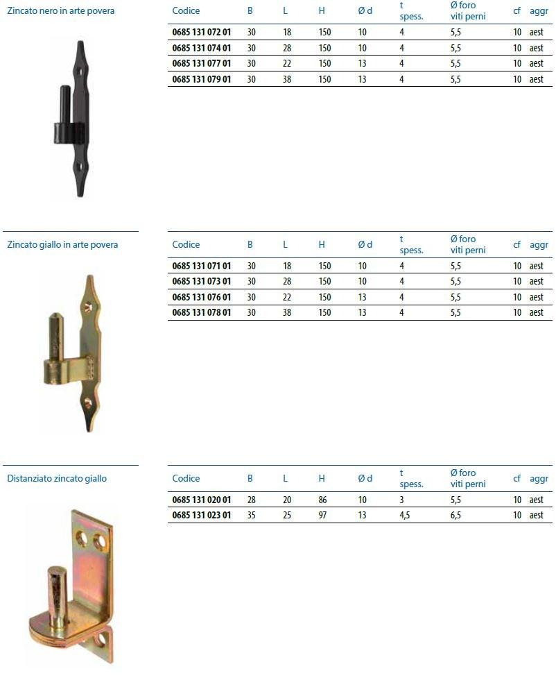 Unifix SWG Булавка с пластиной для полосок Bandelle e perni sun-id-1364831 - Вид №3