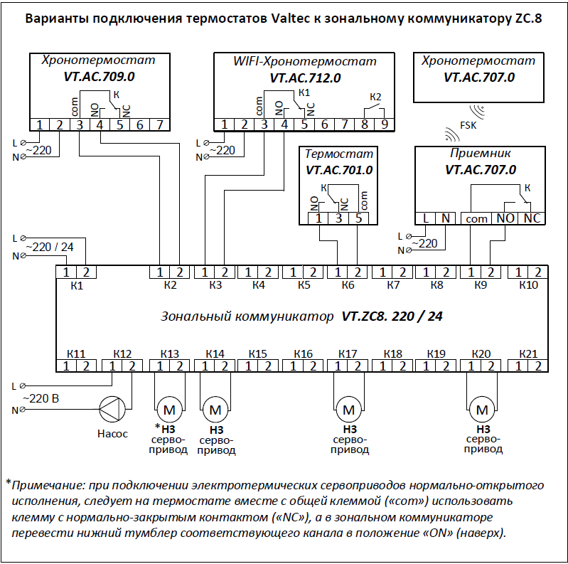 82564550 Термостат комнатный электронный STLM-0030139 VALTEC  - Вид №7