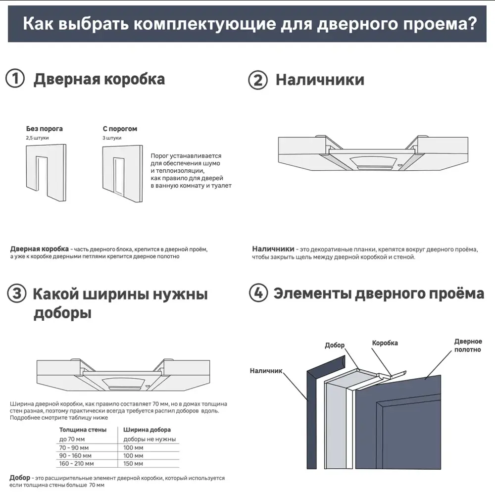 Дверь межкомнатная остекленная с замком и петлями в комплекте Прадо-13 40x190 см эмаль цвет белый 89392476 STLM-2009708 RUMAX  - Вид №5