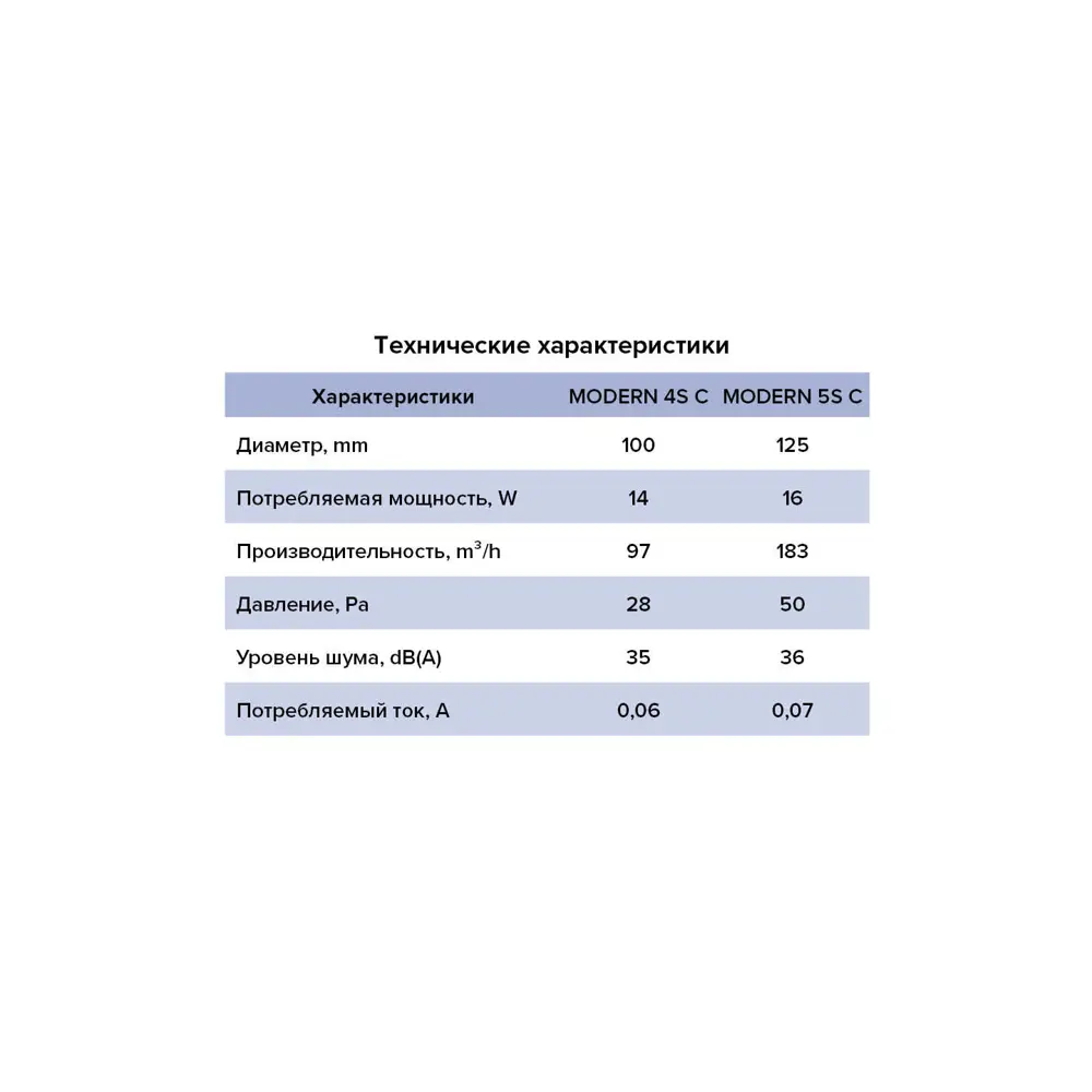 Вытяжной вентилятор Era Modern D125 с обратным клапаном 89398936 STLM-1430637 - Вид №6